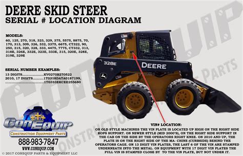 john deere skid steer 13 number serial lookup|jd model a serial numbers.